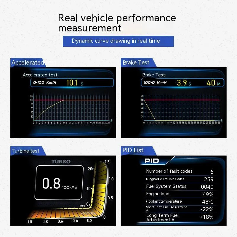 A600 car monitor driving computer with TFT screen showing vehicle data, GPS and BeiDou positioning for OBDII vehicles