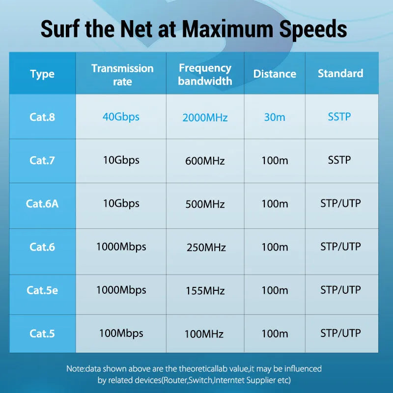 CAT8 shielded network cable with RJ45 connectors in flat and round styles for 10G high-speed indoor networking