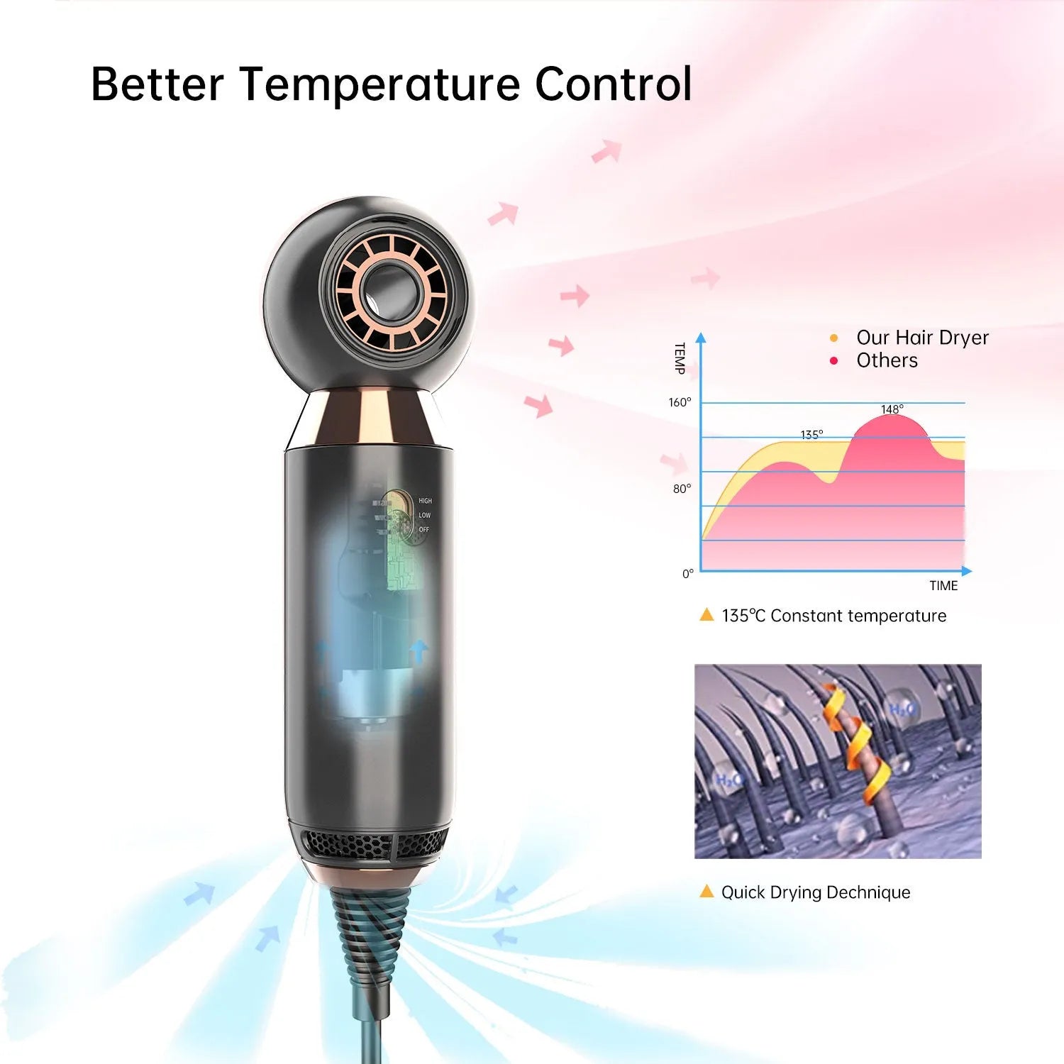Leafless 800W hair dryer with diffuser attachment showing compact 20cm design and dual speed controls