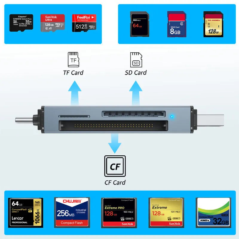 CF SD TF three-in-one card reader with aluminium alloy construction measuring 9.2 cm