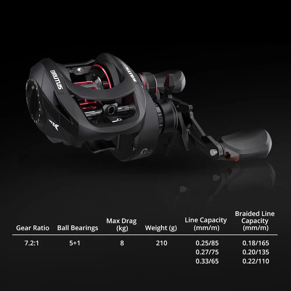 Drip Wheel fishing reel with Rocking Wheel system showing left and right hand configuration options