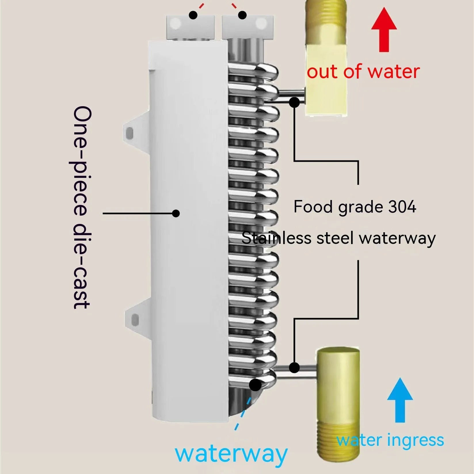 Gold and white instant electric water heater with LED touch screen and cast aluminum body for kitchen and shower use