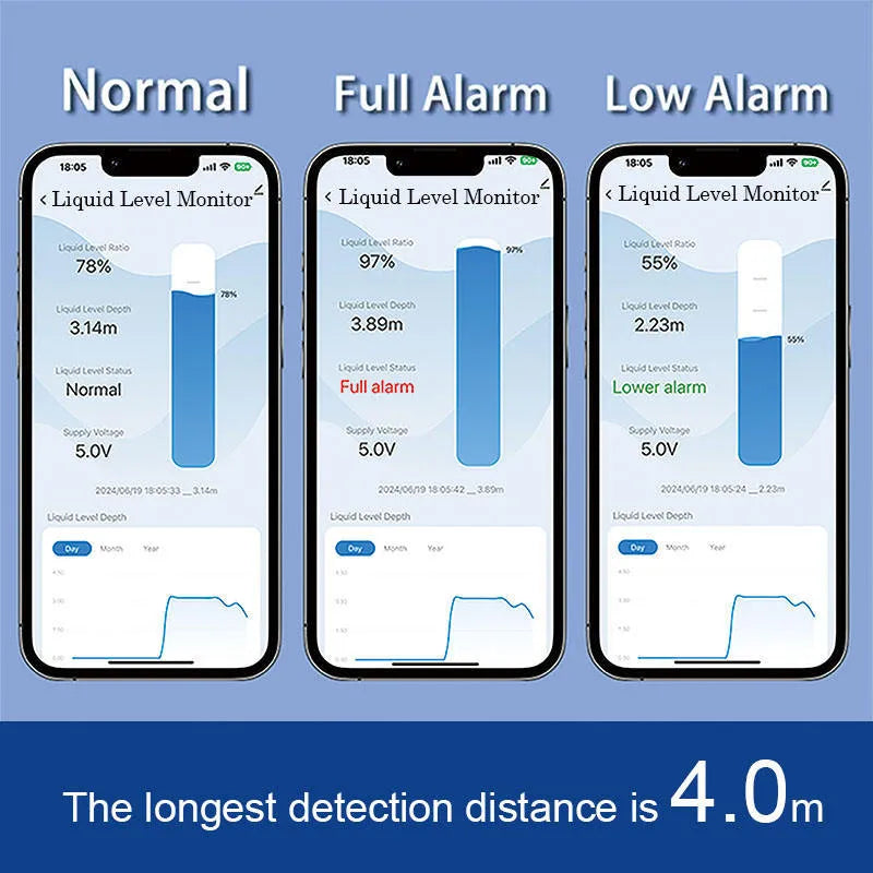 Moray ME201W wireless fluid level monitor for water and oil tanks with mobile app remote control