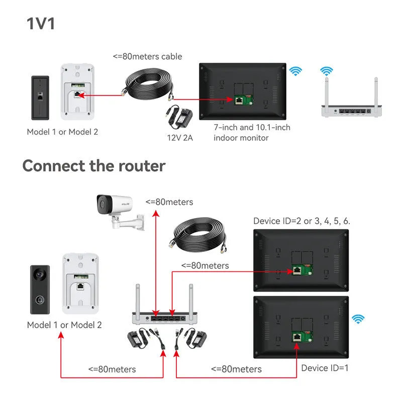 10-inch wireless video intercom doorbell system with colour HD camera and remote unlocking capability