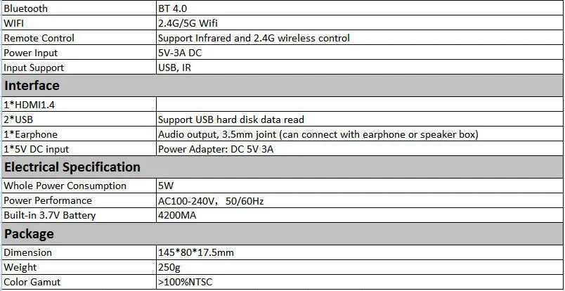 White rose gold miniature DLP Android projector showing compact 145mm design with smartphone connectivity