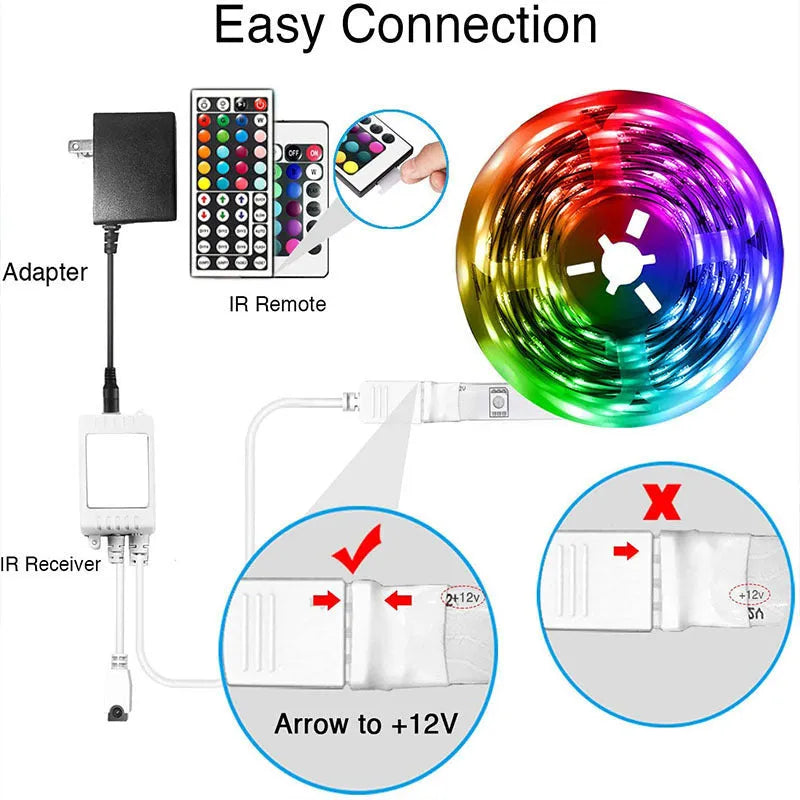 Bluetooth controlled RGB LED light strip kit with remote on a reel, showing waterproof silicone coating option.