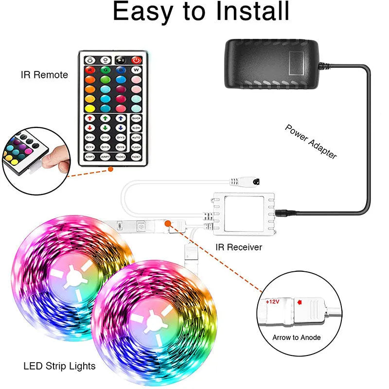 Bluetooth controlled RGB LED light strip kit with remote on a reel, showing waterproof silicone coating option.